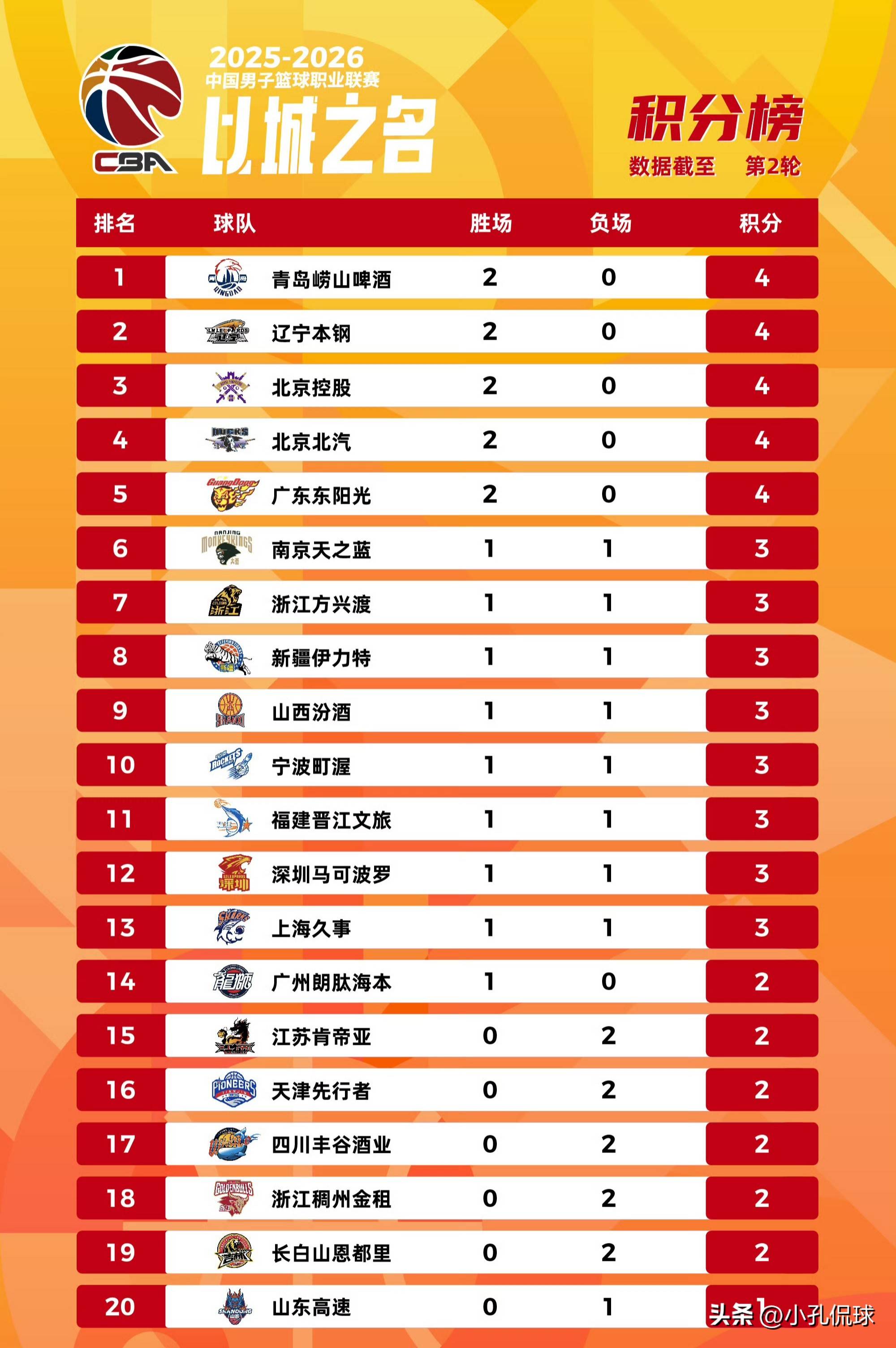 爱游戏入口- 山东vs广东丁彦雨航43全场回放 